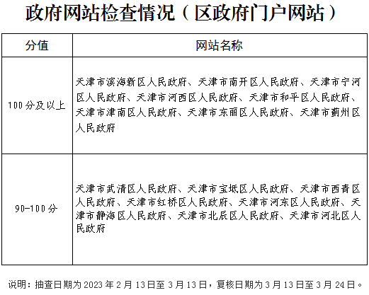 政府網站建設建議_對政府網站建設的意見建議_政府網站建設存在的問題及建議
