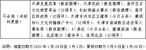 政府網站建設存在的問題及建議_政府網站建設建議_對政府網站建設的意見建議