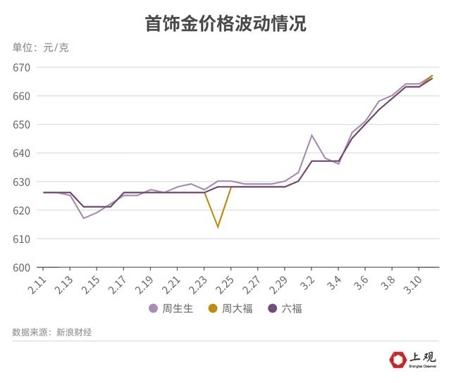 中國黃金回收價格怎么算_回收黃金價格是根據什么標準_回收黃金的價格是市場價的幾折