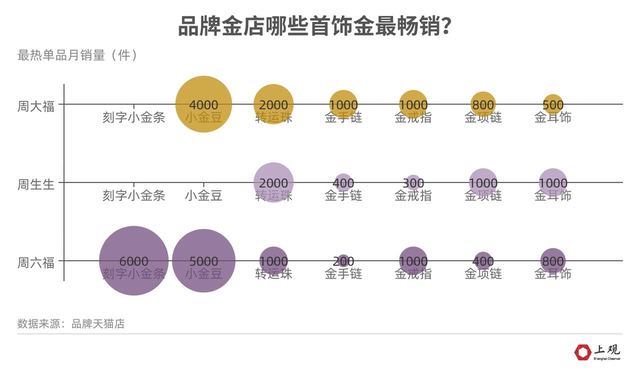 回收黃金價格是根據什么標準_回收黃金的價格是市場價的幾折_中國黃金回收價格怎么算