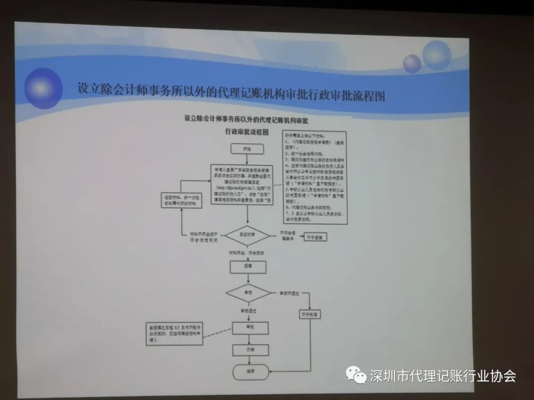 深圳市代理記賬協會會長_深圳市光明區代理記賬行業協會_光明新區代理記賬公司