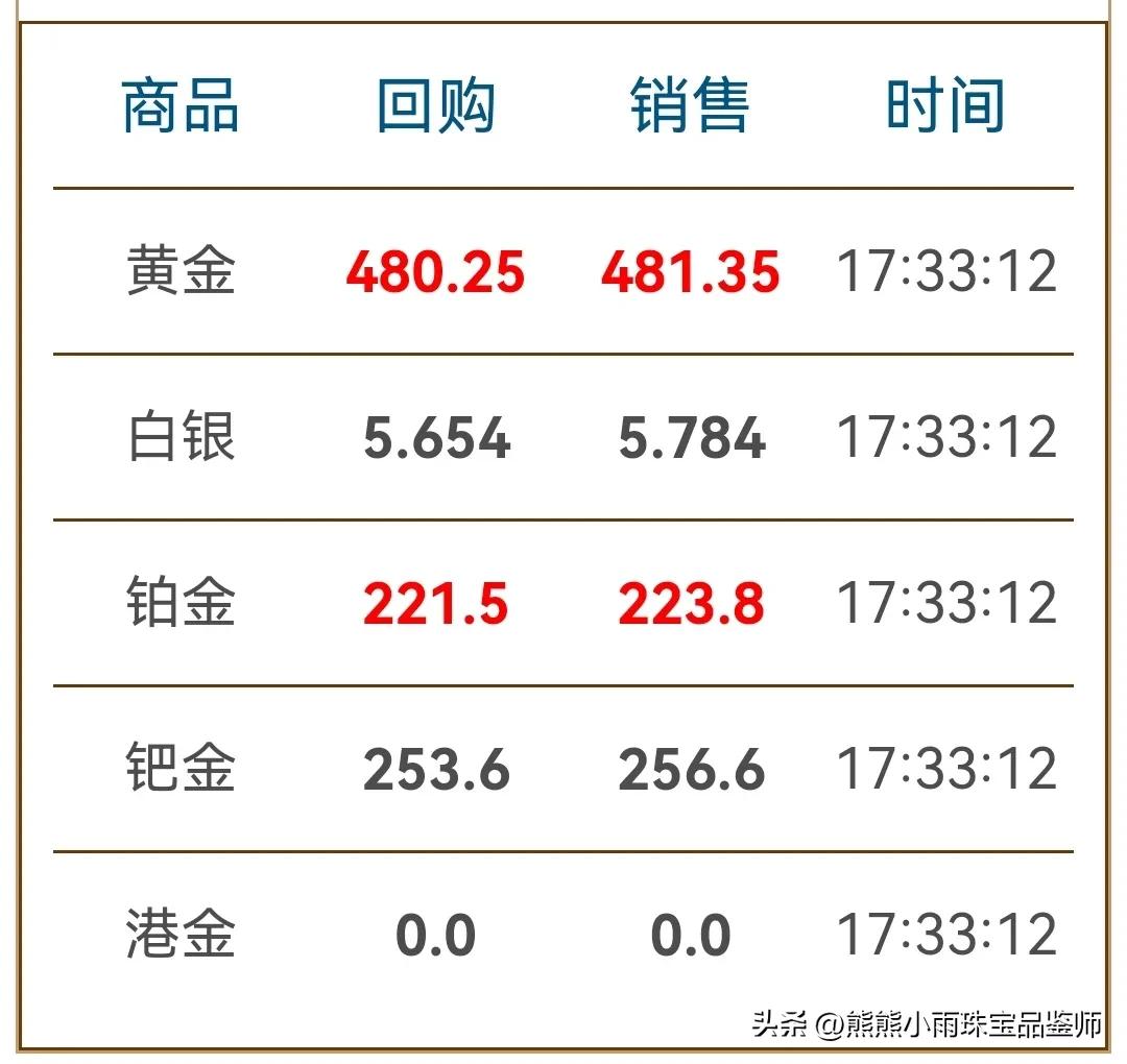 老朋友賣金條_黃金紀念金條回收_海口黃金回收