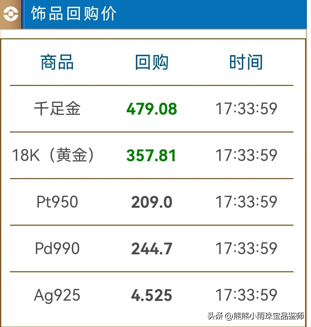 黃金紀念金條回收_老朋友賣金條_海口黃金回收