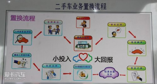 一汽豐田二手車置換流程_豐田認證二手車官網_豐田SMILE認證二手車